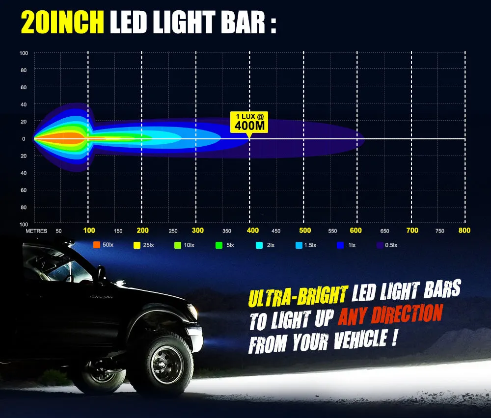Lightfox 20inch Led Light Bar 1 Lux @ 400M IP68 6,990 Lumens
